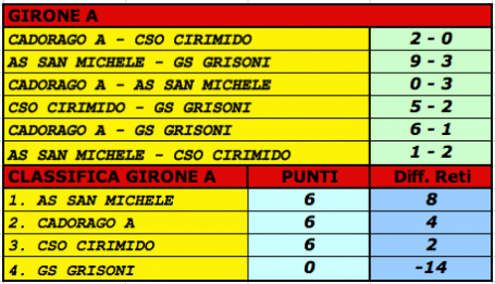 GIRONE A.png